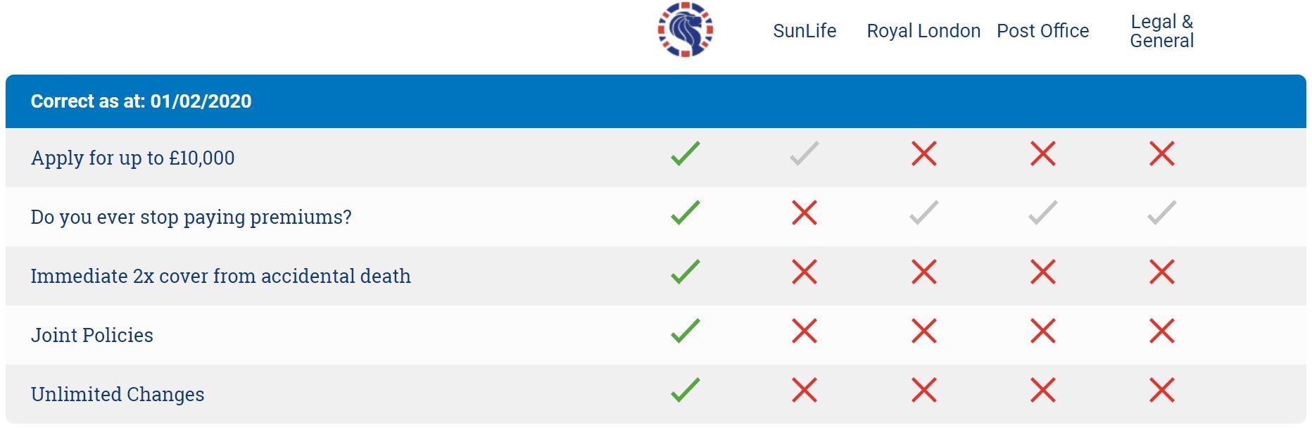 10 Mistakes to Avoid When Buying Over 50s Life Insurance | British Seniors